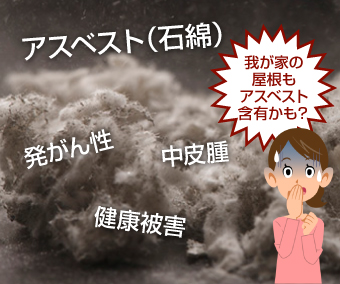アスベスト(石綿)