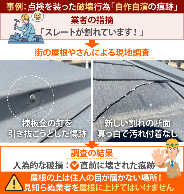 事例：点検を装った破壊行為「自作自演の痕跡」を街の屋根やさんによる現地調査の結果、人為的な破損、直前に壊された痕跡だと判明